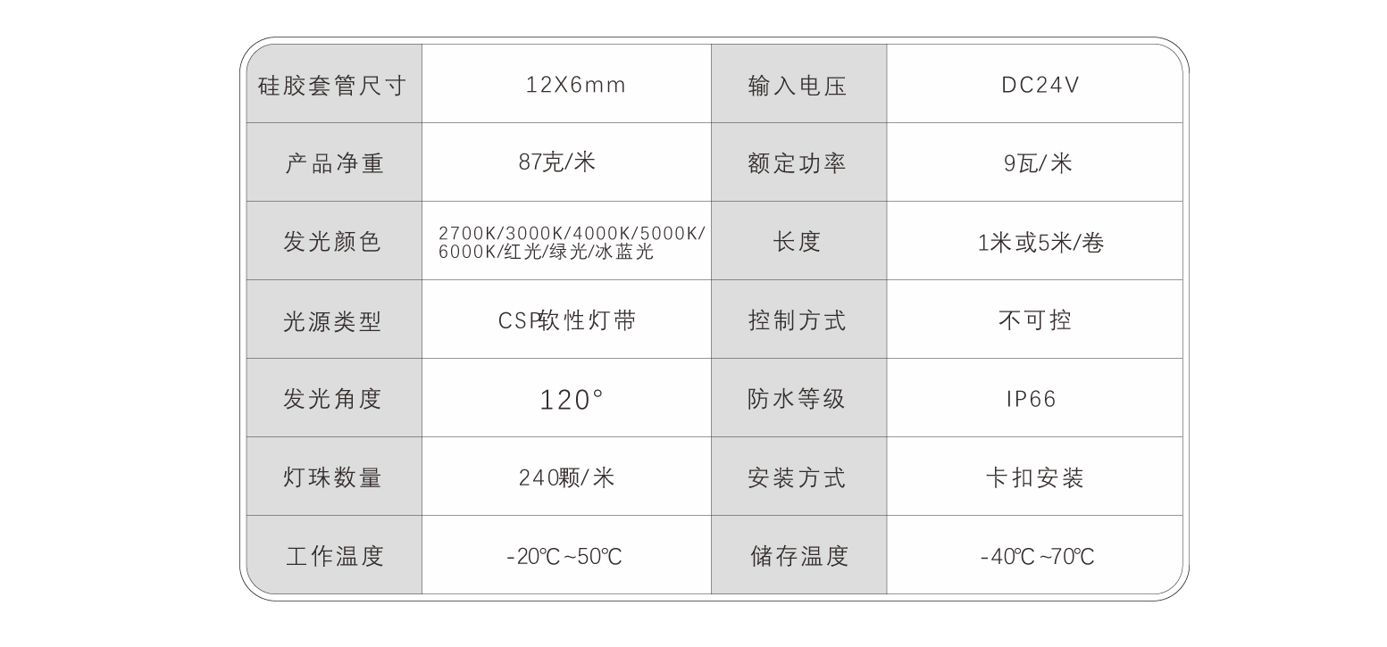 EC-C0612-CSP硅膠燈帶規(guī)格書_08.jpg