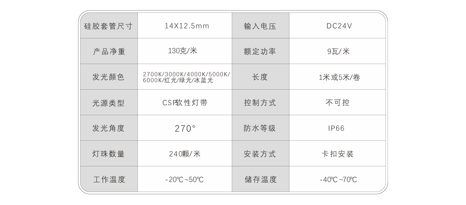 EC-CD14-CSP硅膠燈帶規(guī)格書_07.jpg