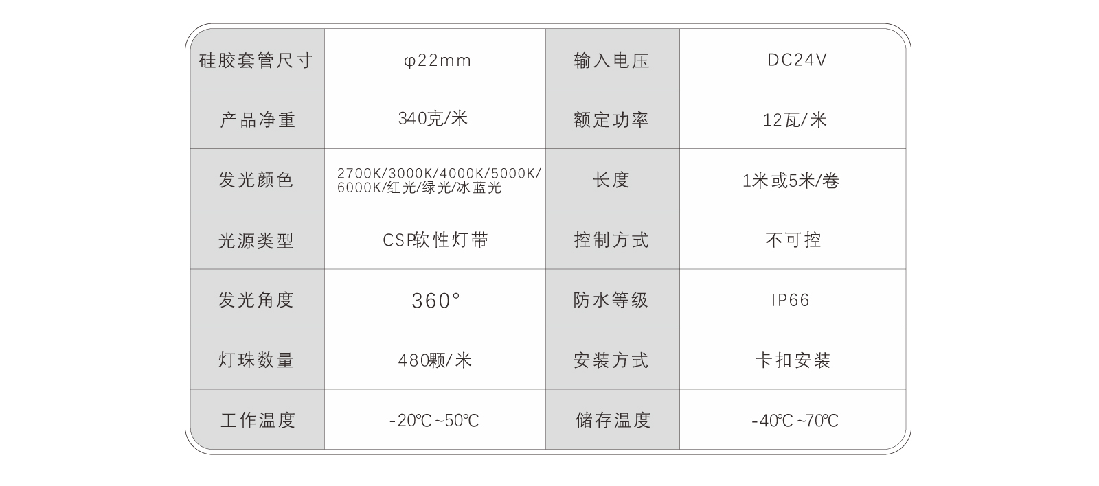 EC-CD22-CSP硅膠燈帶規(guī)格書_07.jpg