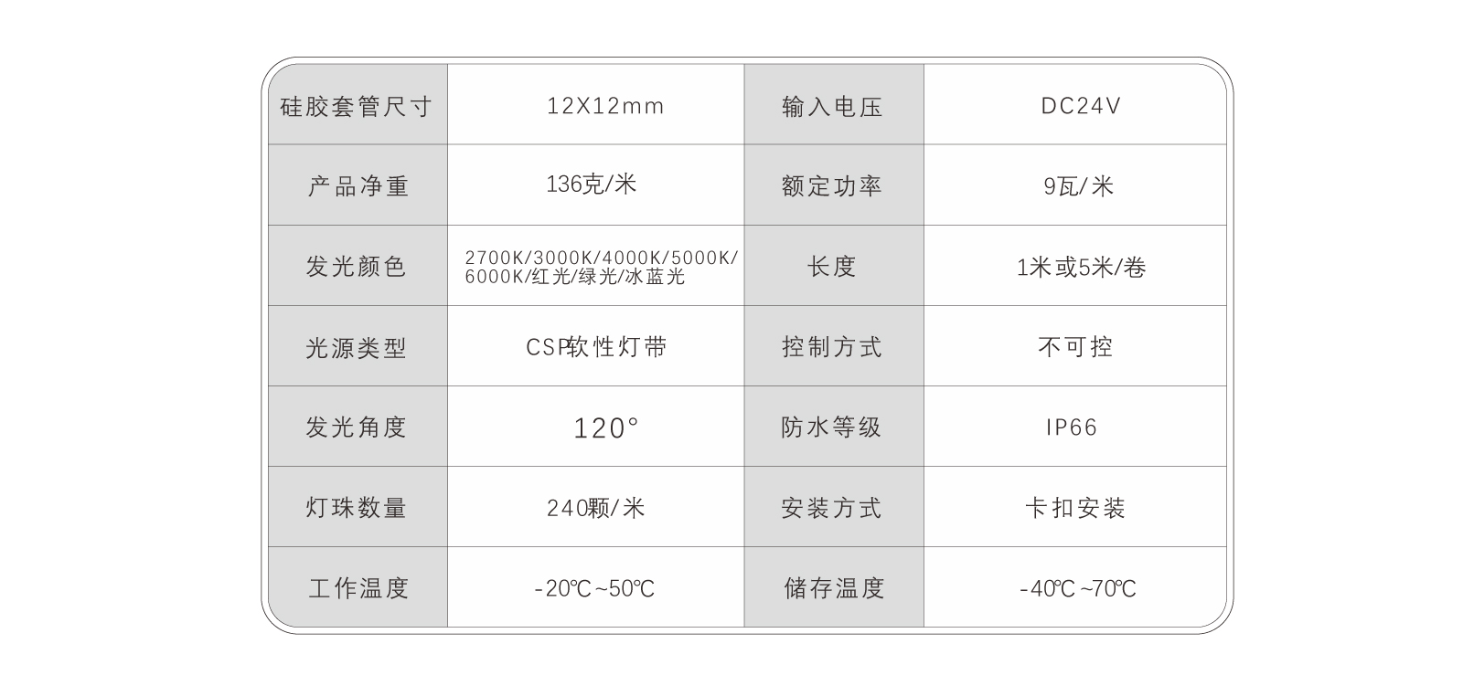 EC-C1212-CSP硅膠燈帶規(guī)格書_07.jpg