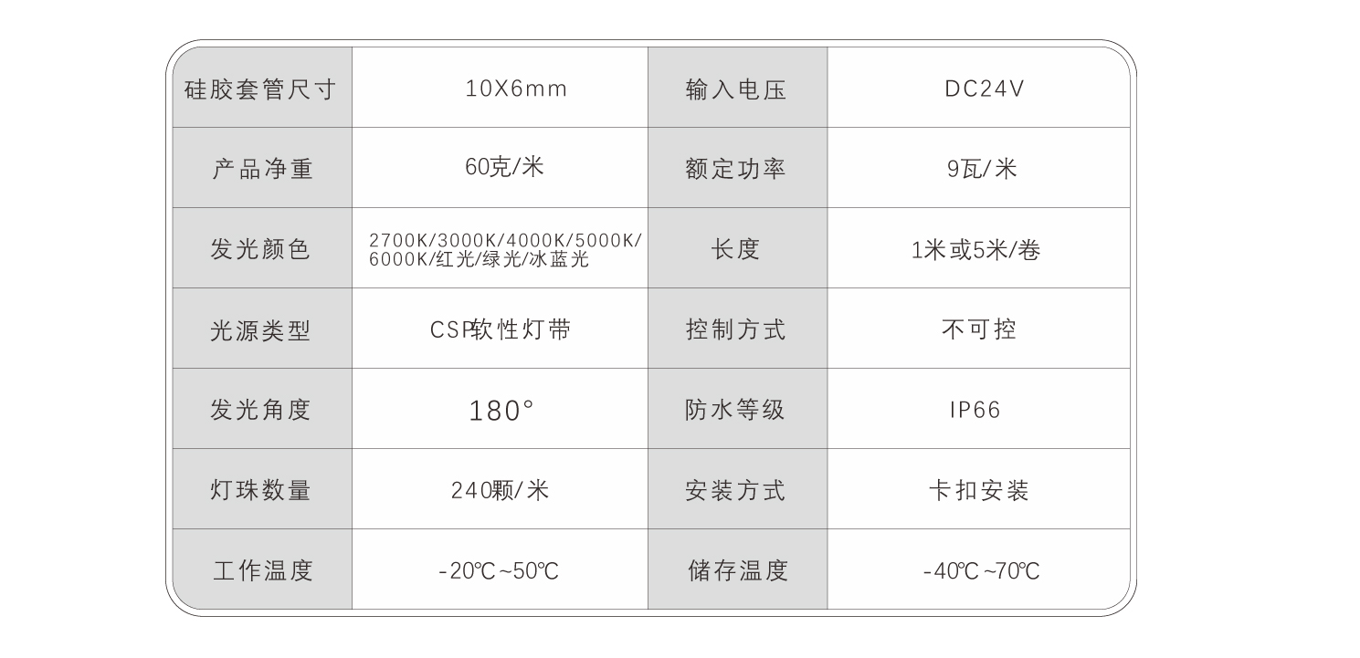 EC-C1006-CSP硅膠燈帶（共擠）規(guī)格書_09.jpg